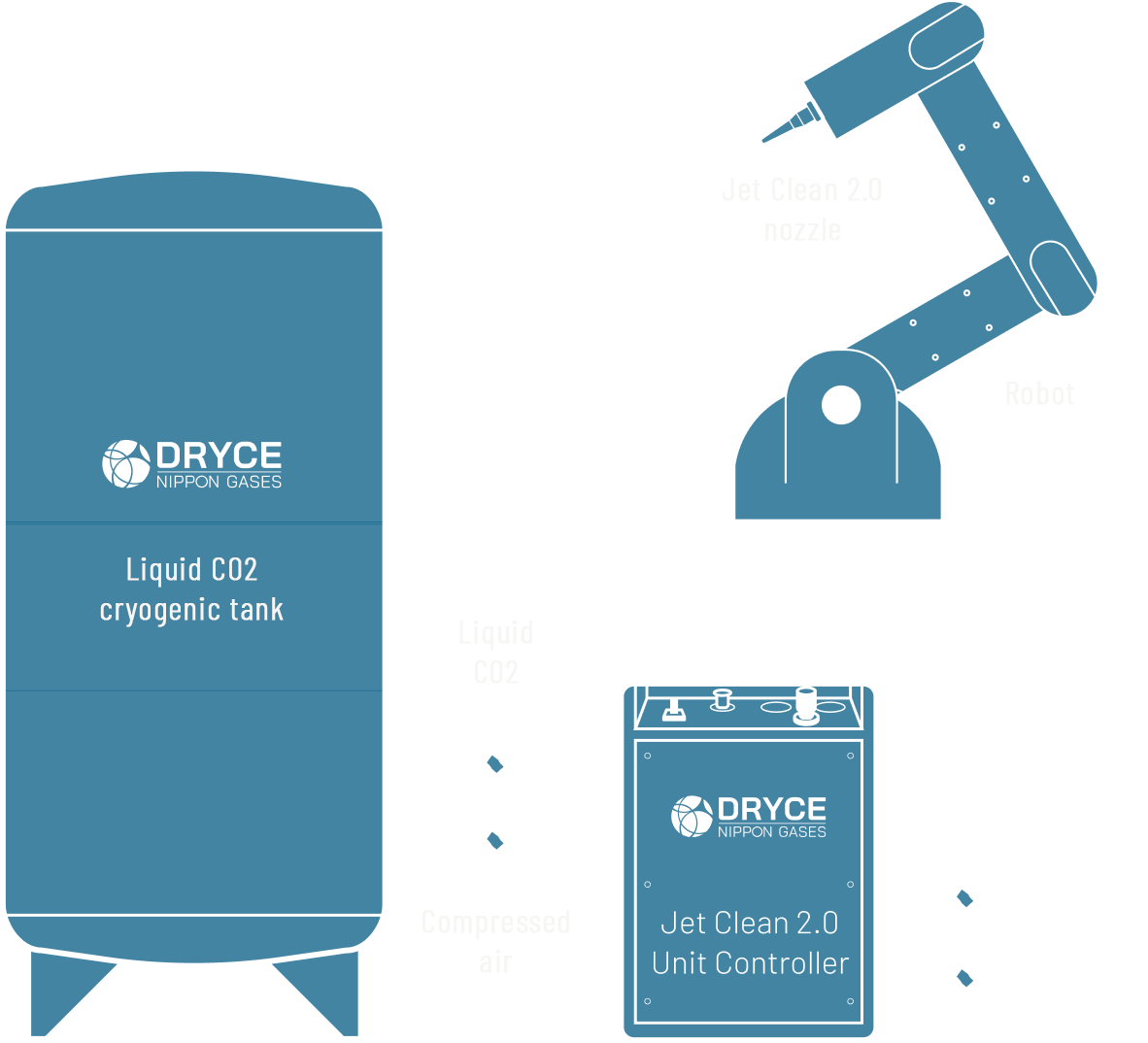 sabbiatura_criogenica